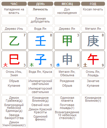 признаки богатства в ба цзы5