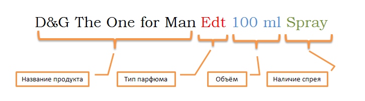 Наименование продукции